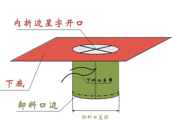 斜料口式集装袋 