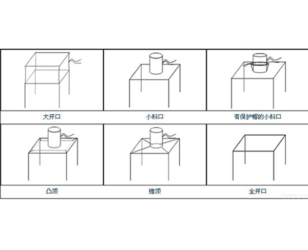 进料口集装袋